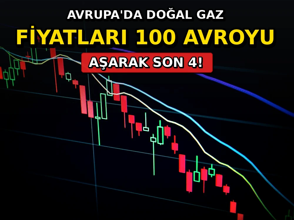 Avrupa'da doğal gaz fiyatları 100 avroyu aşarak son 4 yılın zirvesini - Dosya Haber Manşet